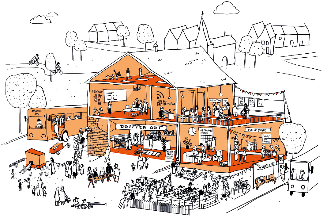 Dritte-Orte im ländlichen Raum (BLOGbeitrag Förderung)